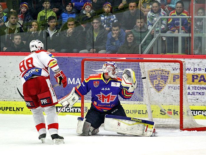 HC Motor České Budějovice