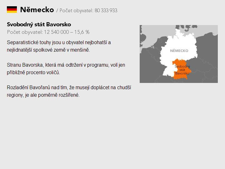 Grafika - Separatismus v Evropě