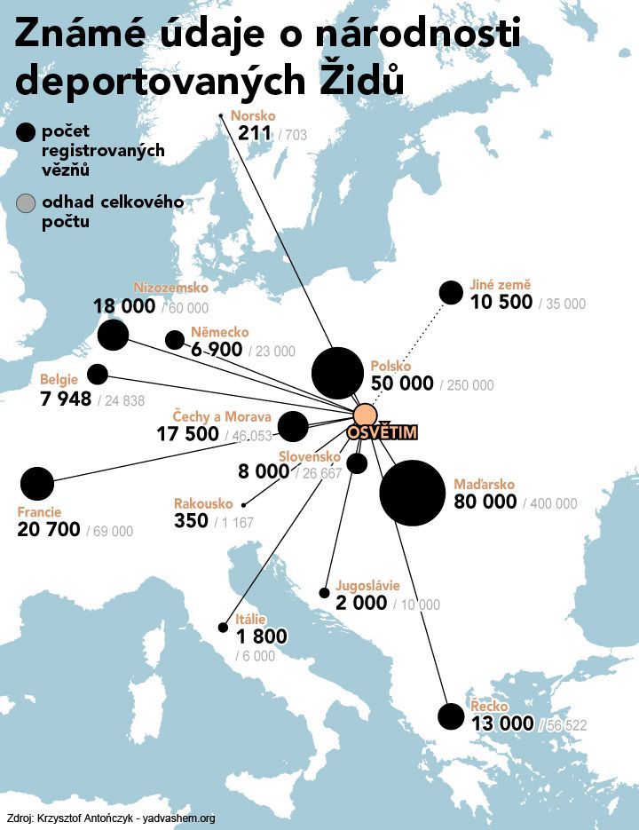grafika - Osvětim - Známé údaje o národnosti deportovaných Židů