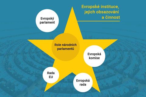Přehledně: Kdo "o nás" rozhoduje v Bruselu a jak? Podívejte se, co dělají jednotlivé instituce EU