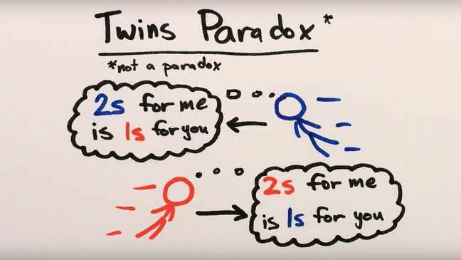 The Twins Paradox Hands-On Explanation