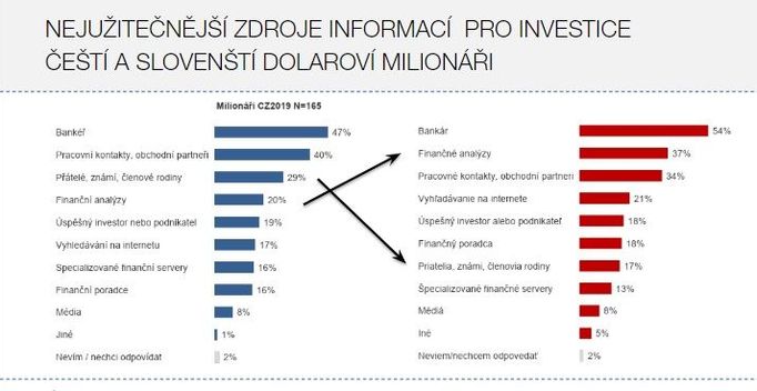 Grafy k Weatlh Report 2019 JT Banky