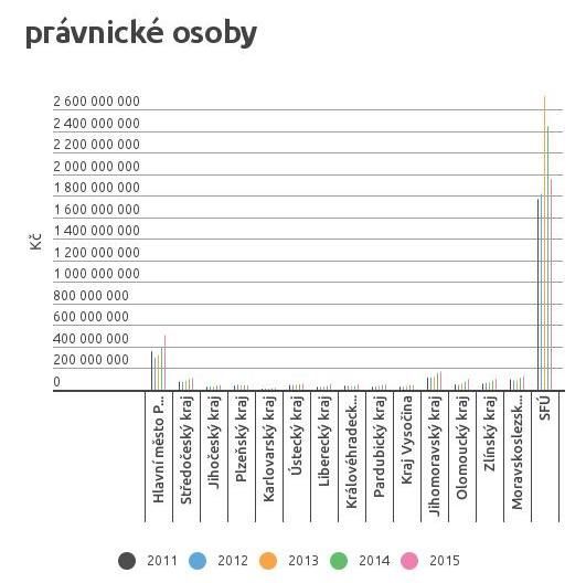 Dárcovství v Česku