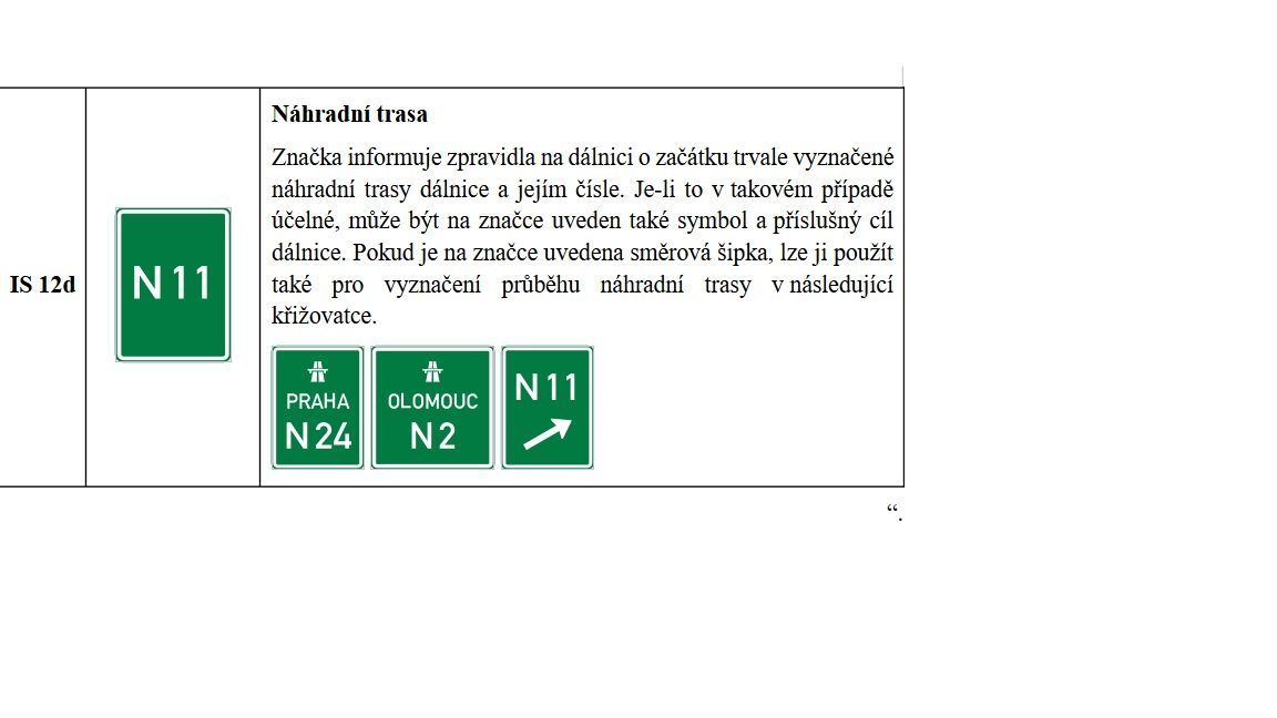 Nové dopravní značky 2025