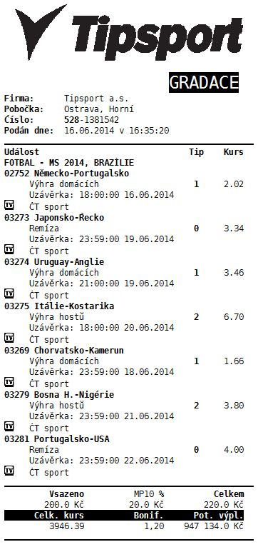 Nejlepší tiket MS Tipsport