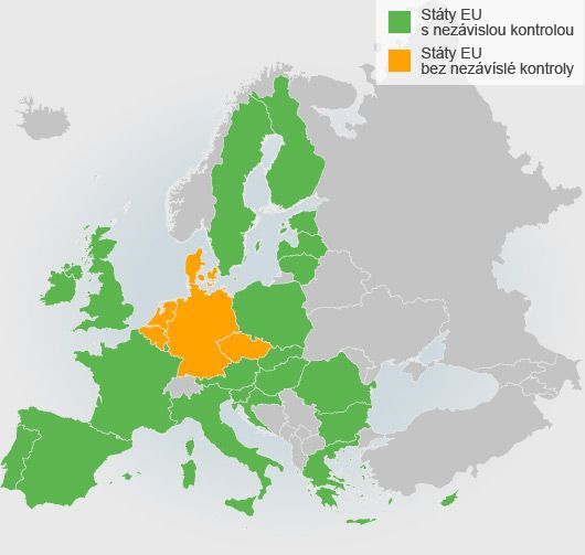 Nezávislá kontrola politických stran v Evropě - obrázky do grafiky