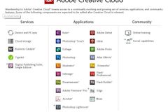Creative Cloud zastřeší programy Adobe