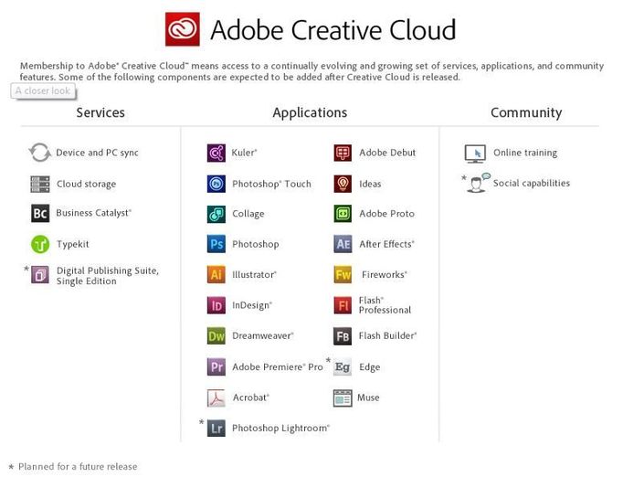 Služba pokrývající všechny programy Adobe s měsíčním poplatkem.