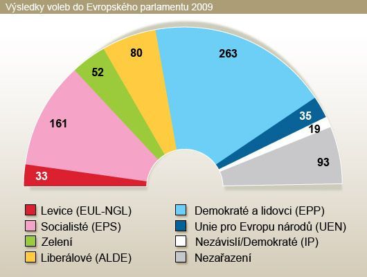 Výsledky voleb do Evropského parlamentu 2