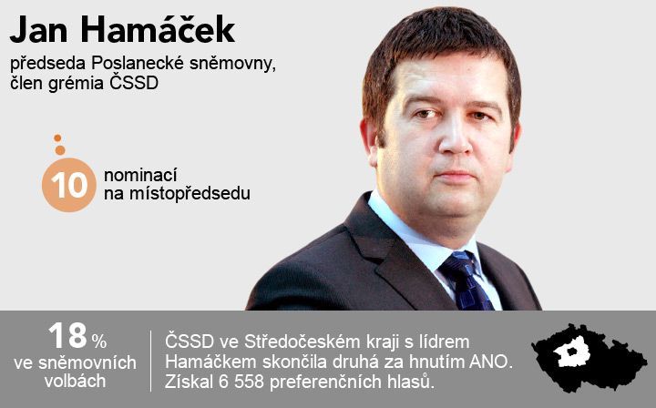 grafika - sjezd ČSSD 2015 - kandidáti