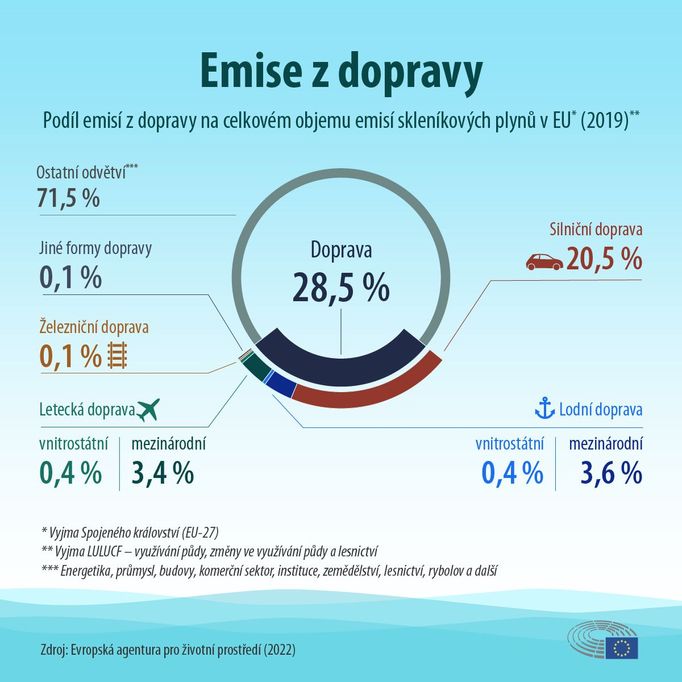 Emise z dopravy