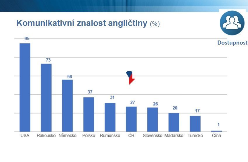 Průzkum ManpowerGroup Total Workforce 2019