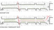 Srovnání pracovního návrhu tramvajové tratě na Václavském náměstí se současným stavem.