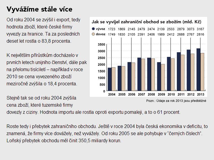 Jak se změnila česká ekonomika za prvních 10 let v EU