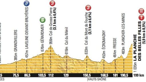 7. etapa Tour de France 2012
