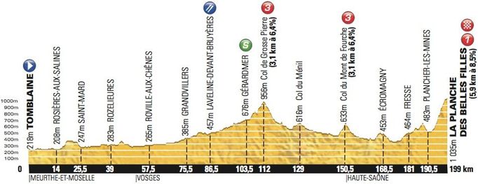 7. etapa Tour de France 2012