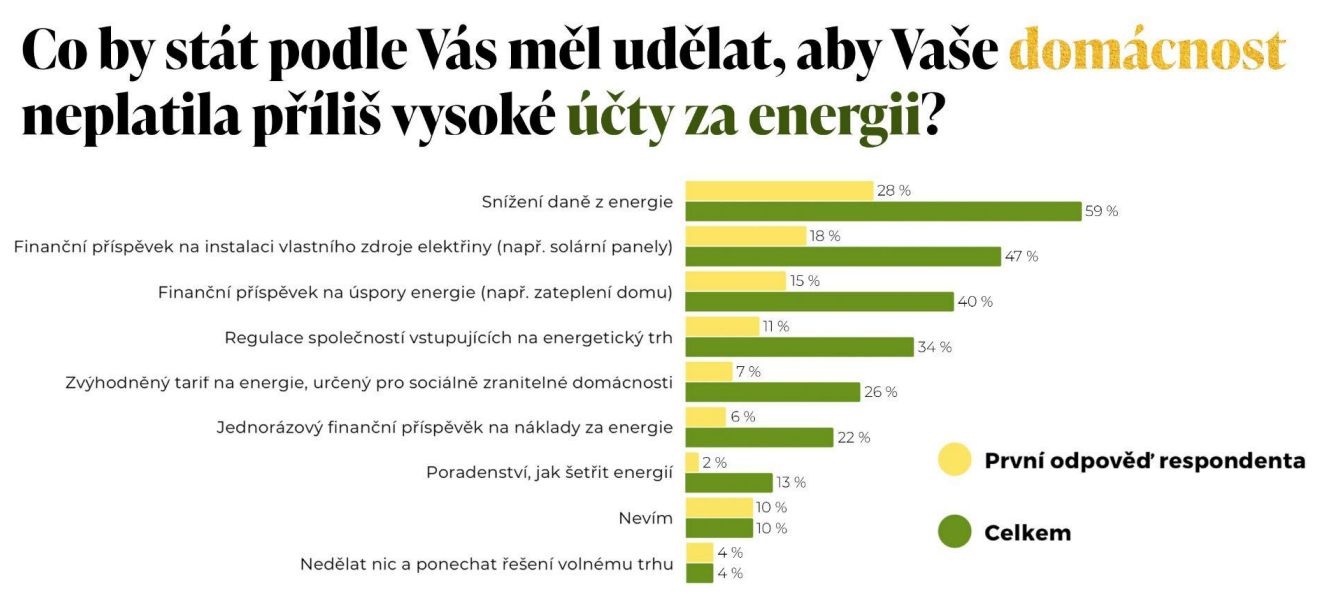 Výzkum Omnicom Media Group pro Hnutí Duha