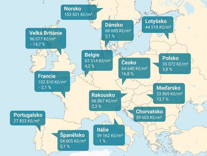 Průměrné ceny bydlení v jednotlivých zemích a meziroční růst. Zdroj dat: Deloitte, při přepočtu byl použit kurz 25,6 koruny za euro.