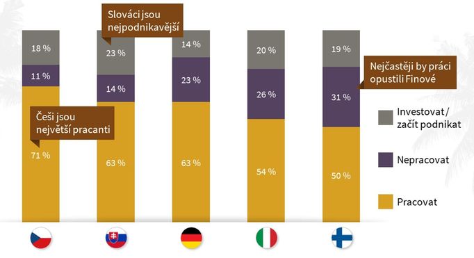 Průzkum o vnímání bohatství