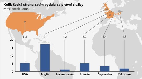 Zahraniční soudní spory v kauze Diag Human