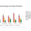 Median V4 svoboda médií